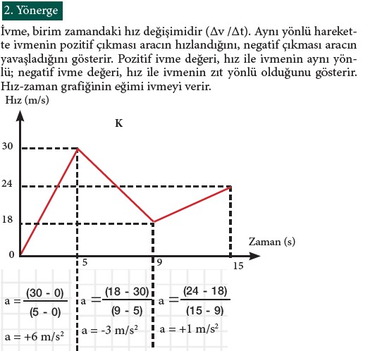 9. Sınıf Fizik Beceri Temelli Etkinlik Kitabı Sayfa 107 Cevabı
