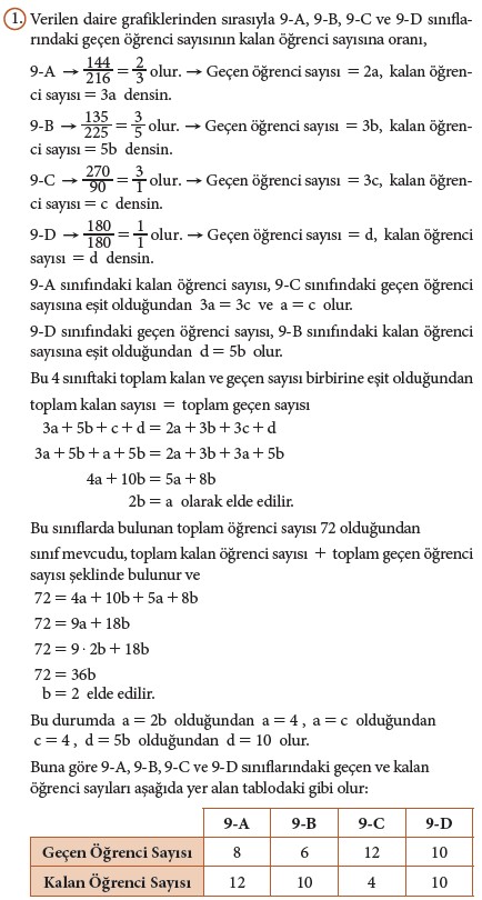 9. Sınıf Matematik Beceri Temelli Etkinlik Kitabı Cevapları Sayfa 248 Cevabı