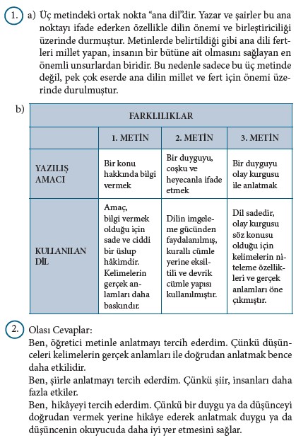 9. Sınıf Türk Dili ve Edebiyatı Beceri Temelli Etkinlik Kitabı Cevapları Sayfa 124 Cevabı