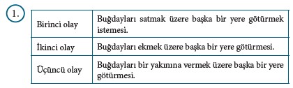 9. Sınıf Türk Dili ve Edebiyatı Beceri Temelli Etkinlik Kitabı Cevapları Sayfa 187 Cevabı