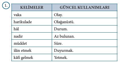 9. Sınıf Türk Dili ve Edebiyatı Beceri Temelli Etkinlik Kitabı Cevapları Sayfa 25 Cevabı