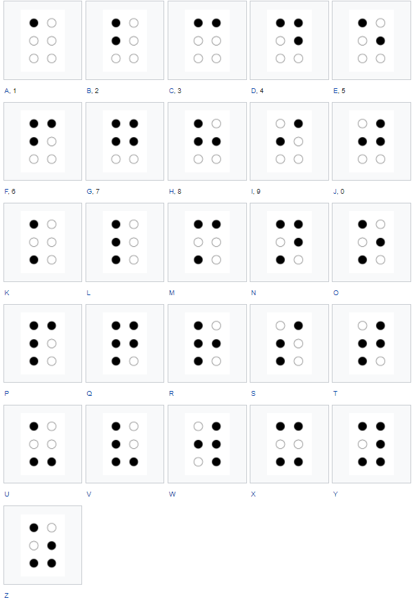 Braille Alfabesi Nedir?